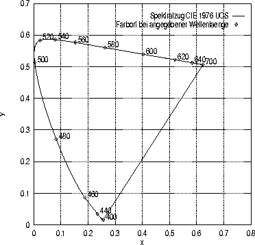 figure556